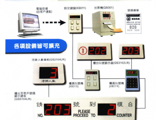 點餐叫號機 2